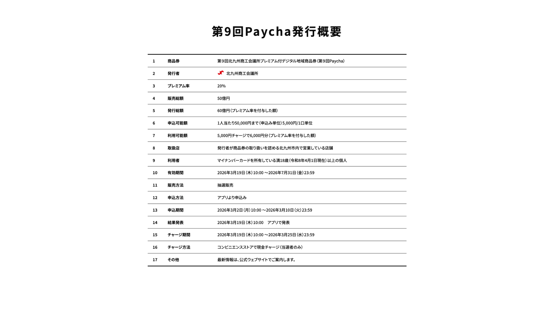 出典：Paychaホームページ
https://www.paycha.e-coin.city/